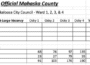 August 2025 Oskaloosa City Council Special Election.