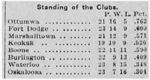 June 2, 1904 Standings (Marshalltown Times)