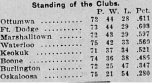 August 1st Standings (Marshalltown Times 8/1/1904)