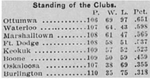 Marshalltown Times (9/6/1904)