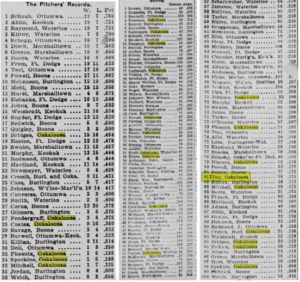 End of year stats (Marshalltown Times 10/31/1904)